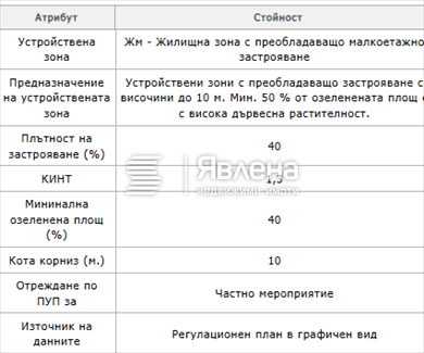 параметри